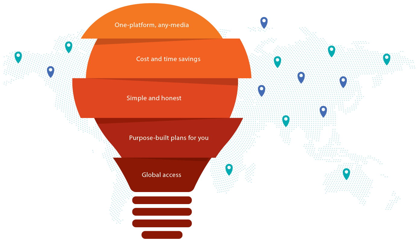 Media Buying Agency
